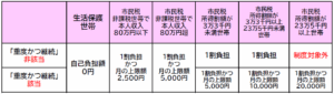 自立支援